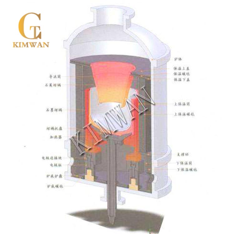 Graphite Monocrystalline Silicon Furnaces